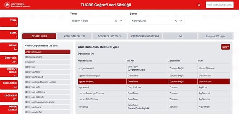 Türkiye’nin dijital haritası vatandaşların erişimine açıldı: Arsa, konut alım sırasında bir tık ile ulaşılabilir!