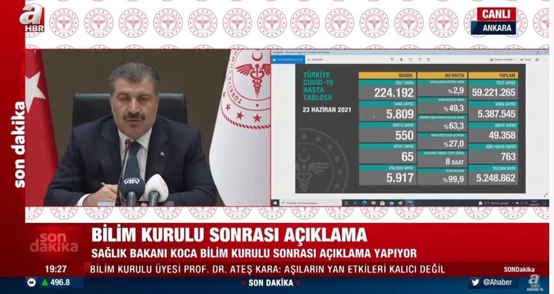 Son dakika: Bugünkü koronavirüs vaka sayılarını Bakan Koca açıkladı