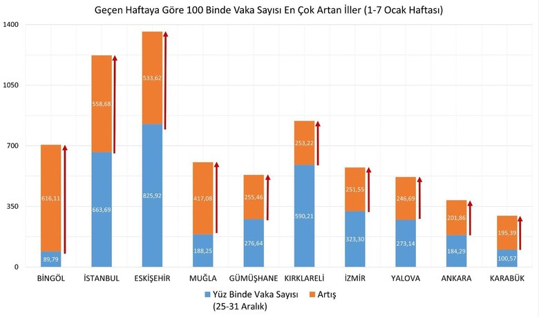 Haftalık koronavirüs vaka haritası açıklandı! İzmir ve Ege’de son durum nasıl?
