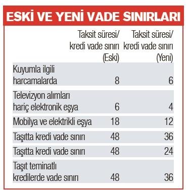  kredi kartı