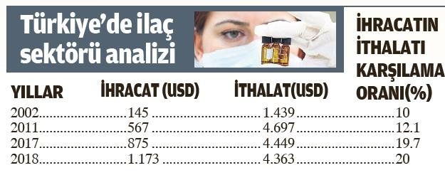 İlaç, aşı sanayii ve sağlık hizmetlerinin bugünü
