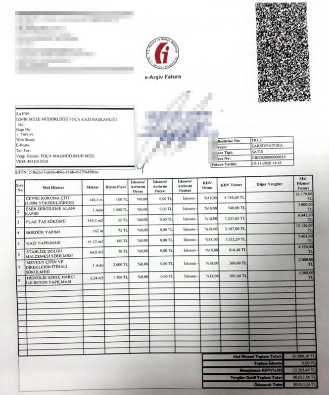 İzmir Müze Müdürlüğü’nde yolsuzluk iddialarına inceleme