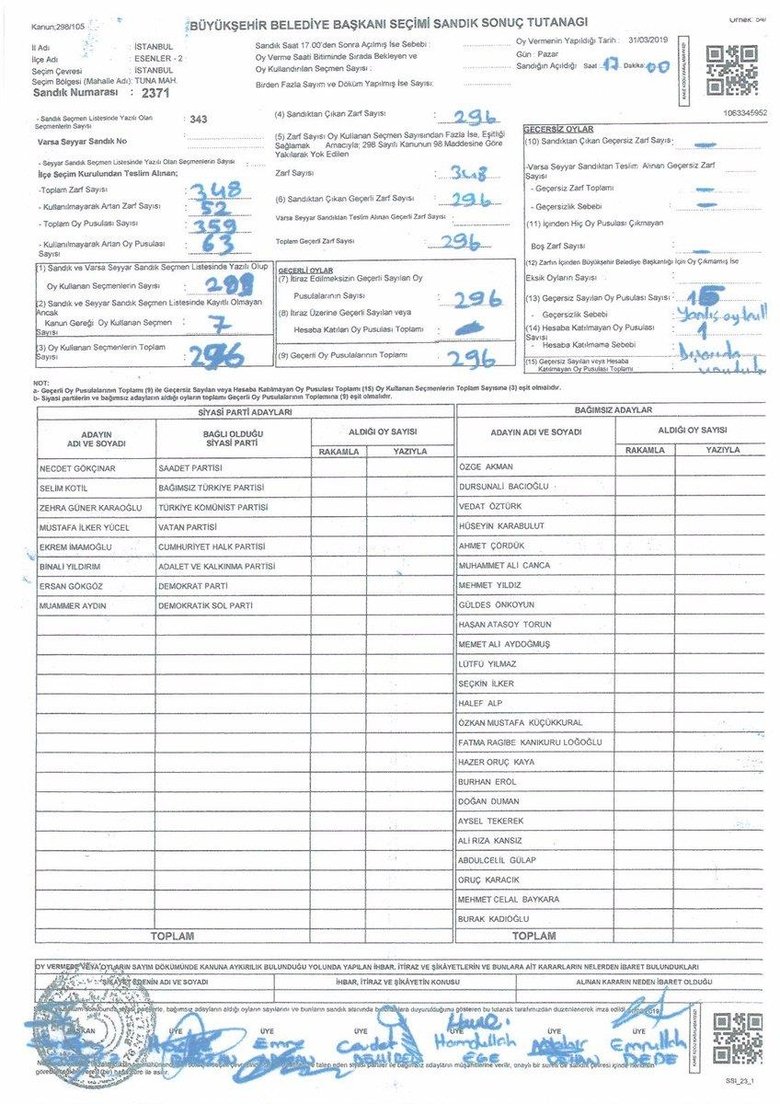 Milli iradeye sandık oyunuyla gölge! 17 bin 410 oy böyle çalındı