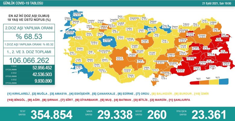 21 Eylül koronavirüs tablosu belli oldu! İşte bugünkü vaka sayısı