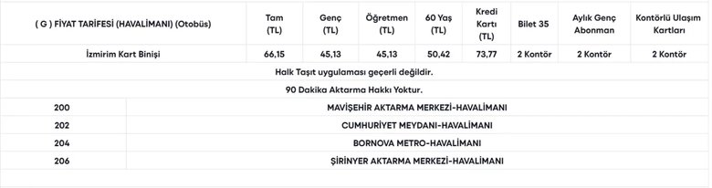 izmirde-2026-toplu-tasima-tarifesi-eshot-izban-ucretleri-ne-kadar-oldu-1768980410645.jpeg