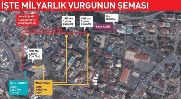 Ataşehir’deki milyarlık vurgunun şeması