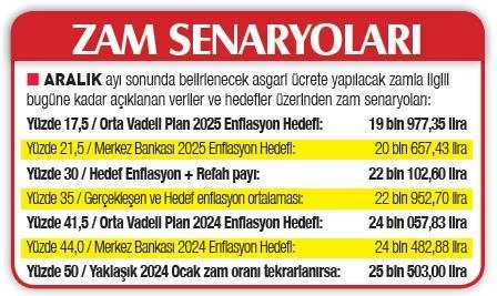 Komisyon Aralık’ın ilk haftası toplanıyor