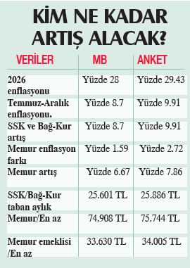 emekliye-yil-sonu-hesabi-1787597924022.png