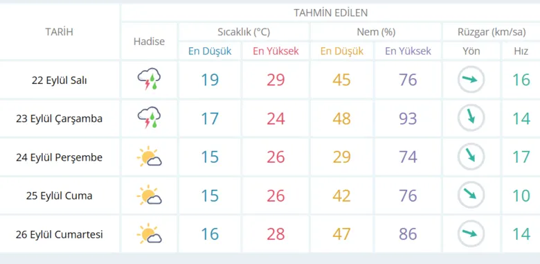 izmirde-hava-degisiyor-sali-ve-carsamba-gunu-gok-gurultulu-saganak-bekleniyor-izmir-hava-durumu-1789994017405.png