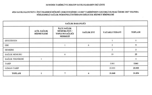 saglik-bakanligi-personel-alimi-2026-gozler-takvimde-31-bin-kadro-dagilimi-netlesti-1792214206984.jpeg