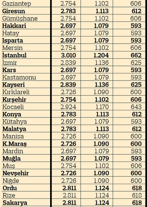 Izmir De Trafik Sigortasi Ne Kadar Iste Il Il 2019 Yili Trafik Sigortasi Fiyatlari