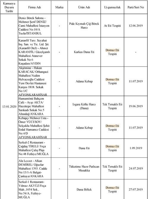 Bakanlık listeyi açıkladı! Domuz eti ve at eti satan firmalar belli oldu!