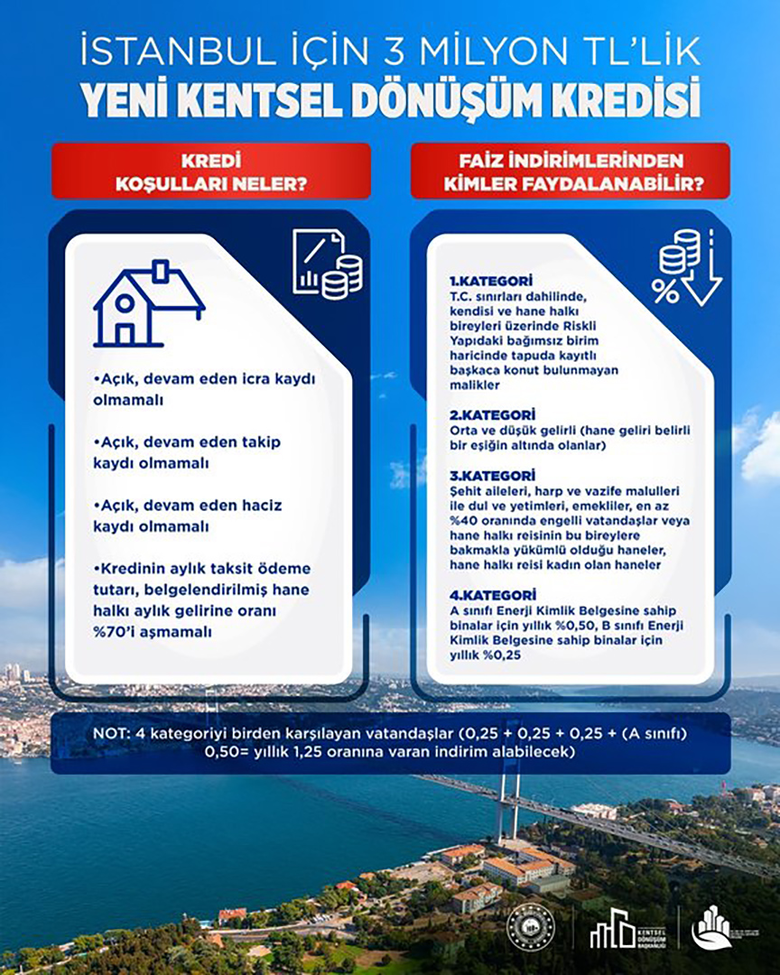istanbulda-kentsel-donusum-kredisi-bakan-kurum-basvuru-ve-sozlesme-detaylarini-acikladi-istanbulda-kentsel-don-1775320727740.png
