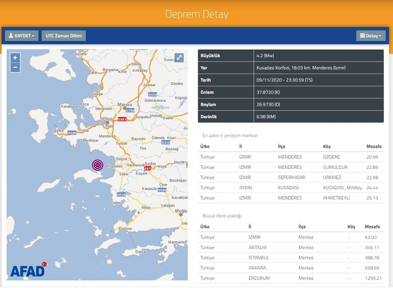İzmir Kuşadası Körfezi’nde 4.2 büyüklüğünde deprem