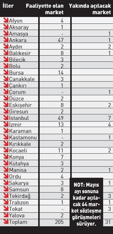Cumhurbaşkanı Erdoğan'dan talimat! Aracısız satış yapan 500 ucuzluk marketi açılıyor