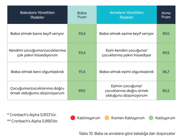 KADEM’DEN Babalar Günü raporu: Babalar artık daha ilgili, ancak desteğe ihtiyaçları var
