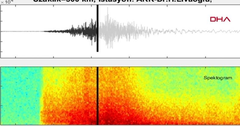Kahramanmaraş’taki depremin ürkütücü sesi kaydedildi