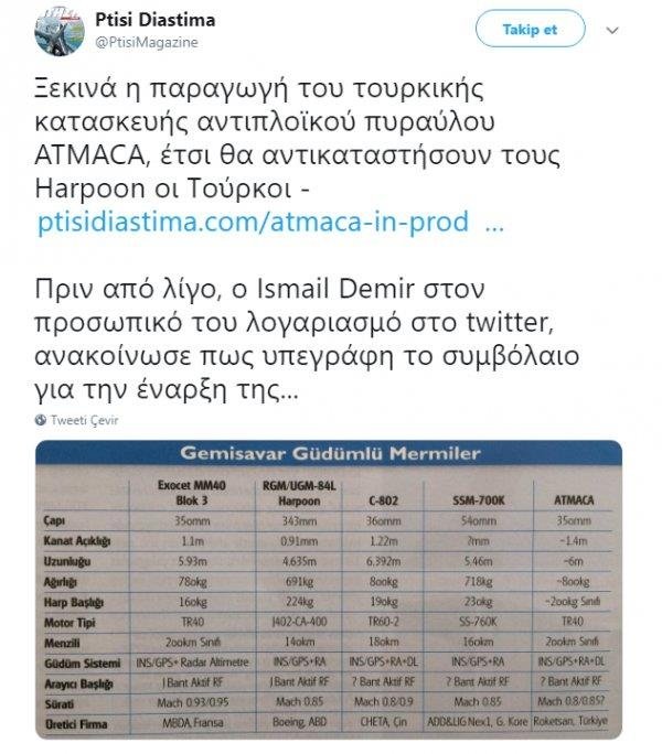 Türkiye’nin ilk deniz füzesi Atmaca Yunan basınında