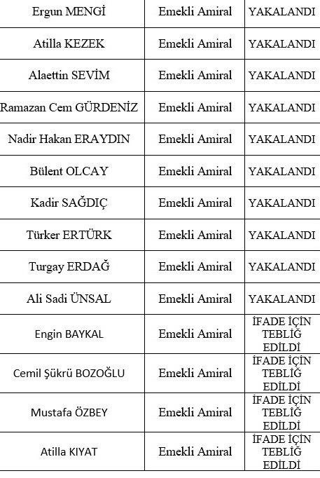 Skandal bildiri sonrası harekete geçildi! 10 şüpheli gözaltına alındı