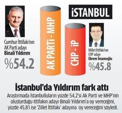 CHP’nin HDP aşkı pahalıya patladı! Son yerel seçim anketi...