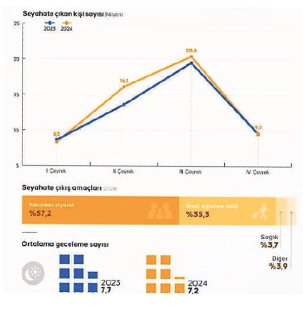ic-turizmde-rekor-harcama-1745438019140.jpg
