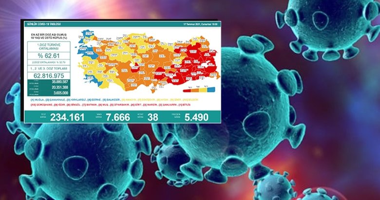 Türkiye’nin 17 Temmuz 2021 gününe ait koronavirüs tablosu açıklandı