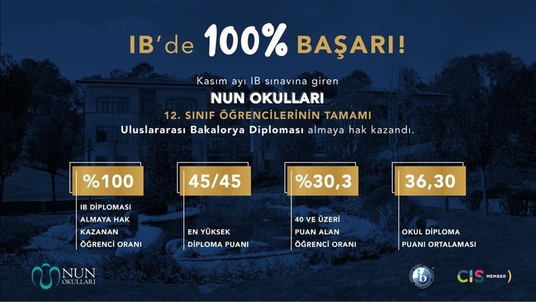NUN Okullarından %100 Uluslararası Bakalorya Başarısı!