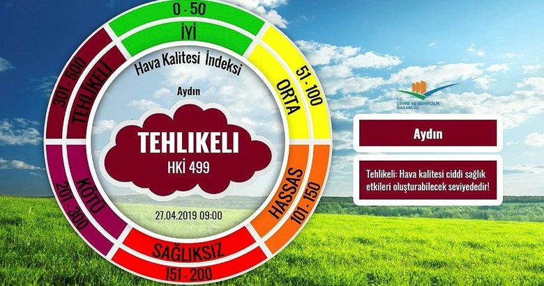 Türkiye’nin en kirli havası Aydın’da