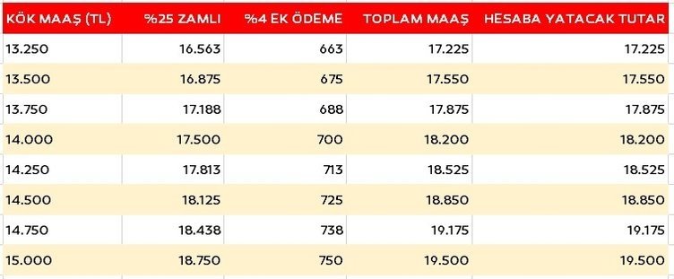 Emekli maaş zammı Meclis’te kabul edildi... Temmuz SSK, Bağ-Kur emekli maaşı ne kadar?