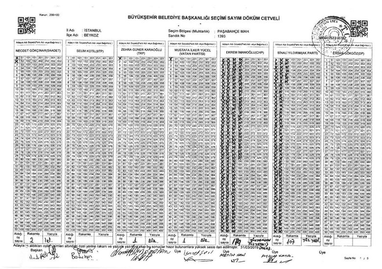 Milli iradeye sandık oyunuyla gölge! 17 bin 410 oy böyle çalındı