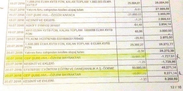 FETÖ imamı Erkan Karaarslan belediyelerden hortumlayıp sevgilisine yedirmiş