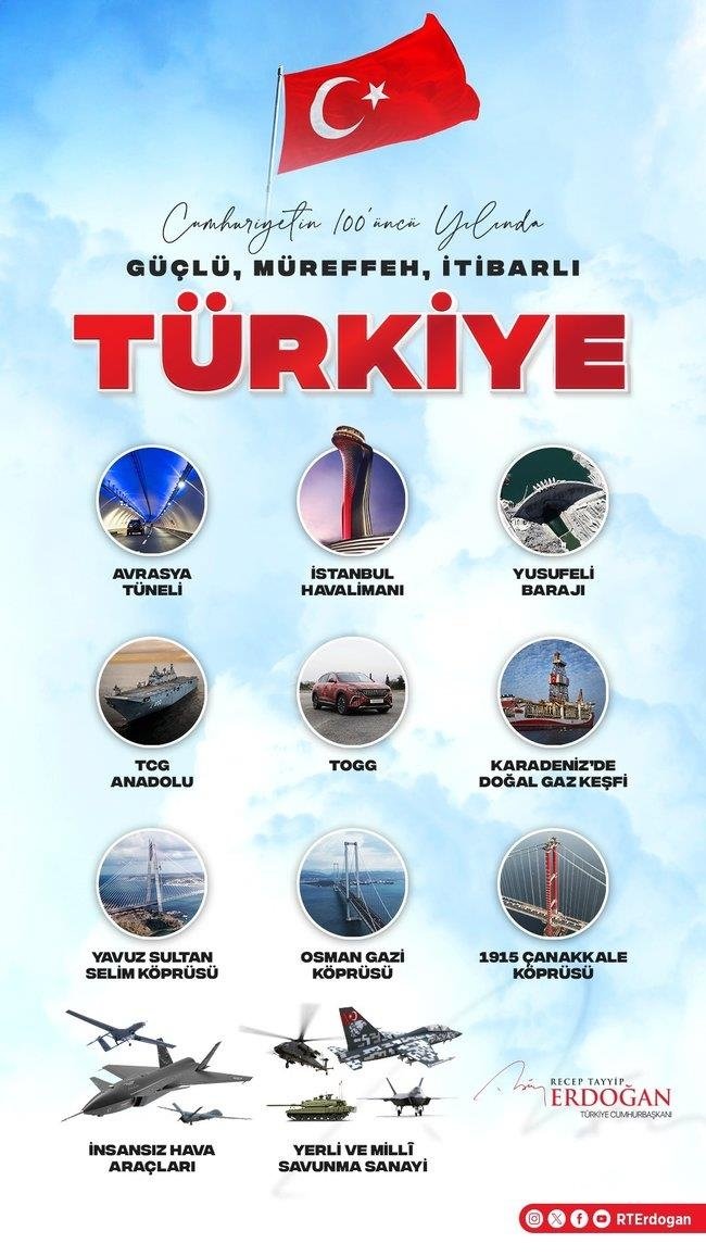 Başkan Erdoğan’dan Cumhuriyet’in 100. yılı paylaşımı