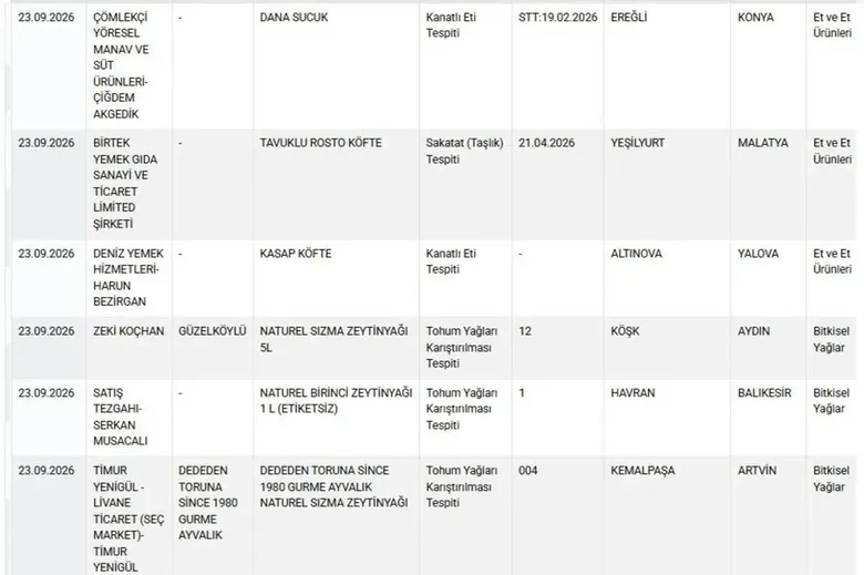 bakanlik-o-markalari-ifsa-etti-unlu-markalarin-yasakli-boya-tuzagi-ortaya-cikti-1790234591577.jpeg