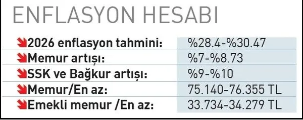 son-dakika-memur-zammi-yeni-zam-hesabi-ortaya-cikti-iste-polis-ogretmen-doktor-hemsire-maas-tablosu-1790227335410.jpeg