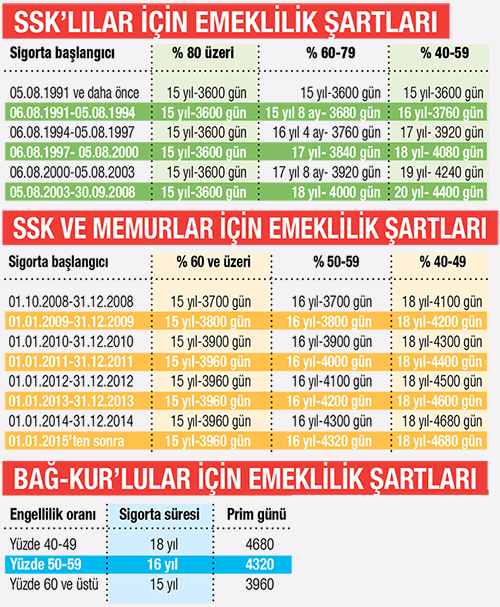 vergi indirimi erken emekli eder