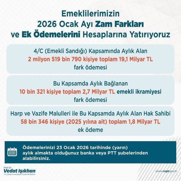 emekli-maasi-fark-odeme-tarihleri-ne-zaman-tarih-belli-oldu-mu-1769429159535.jpeg