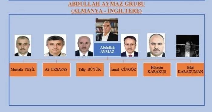 Teröristbaşı öldü hainler birbirine düştü! FETÖ’de para ve güç için iç savaş...