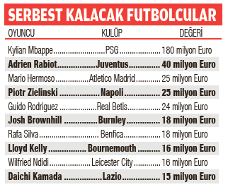 Yıldızlar boşa çıkıyor