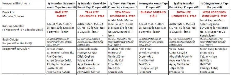 Kooperatif mağdurları Yeni Asır’a konuştu: Sesimizi duyun!