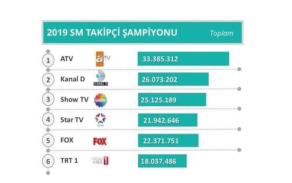 2019’da en çok hangi kanal izlendi? ATV dizileri yine fark attı