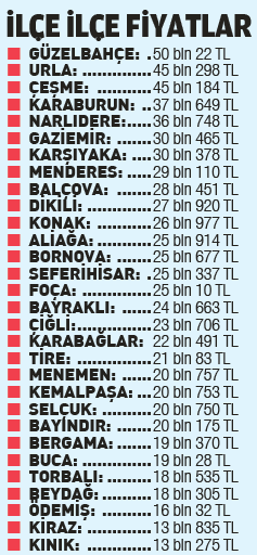 İzmir’de öğrenci olmak çok zor