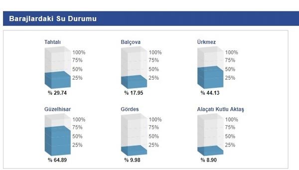 Korkutan görüntü! Sular çekilince ortaya çıktı...