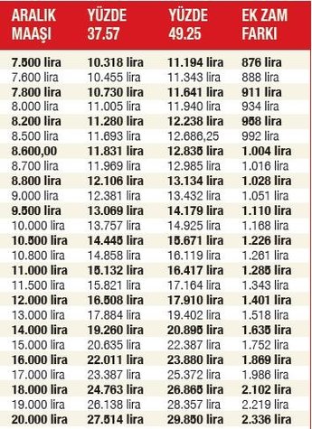 En düşük işçi emeklisi aylığı 11 bin 366 lira