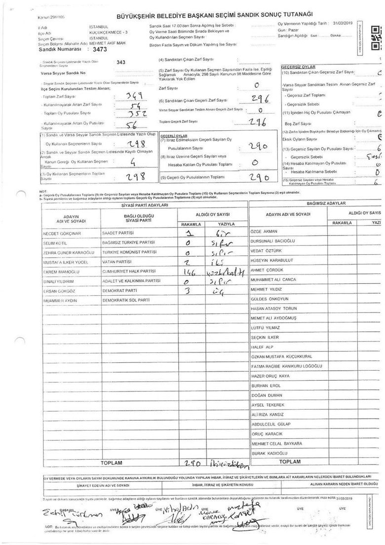 Milli iradeye sandık oyunuyla gölge! 17 bin 410 oy böyle çalındı