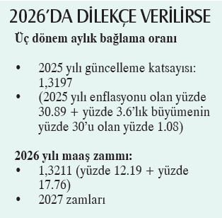emekli-maasina-2026-farki-1785783806488.png