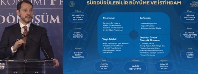 Bakan Albayrak yeni reform paketini açıkladı