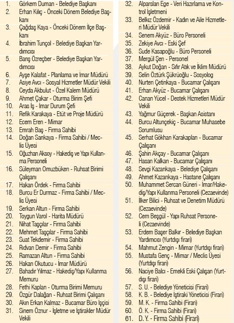 izmir-bucada-gozalti-depremi-belediyedeki-yolsuzluk-iddialarina-buyuk-operasyon-1780345931775.jpeg