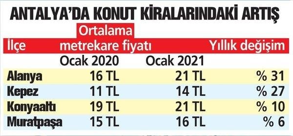 Evden çalışma sistemi yaygınlaşınca Ege’ye göç başladı! Kiralar uçuşa geçti