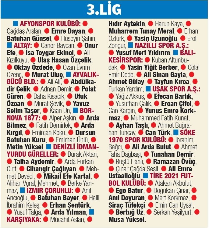 Ege’yi bahis vurdu! KSK’den 7 futbolcu var!