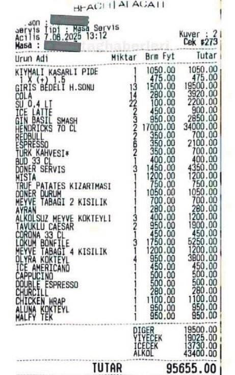 Çeşme ve Bodrum’da hesap şoku! Uçan fiyatlar bakanlık radarında